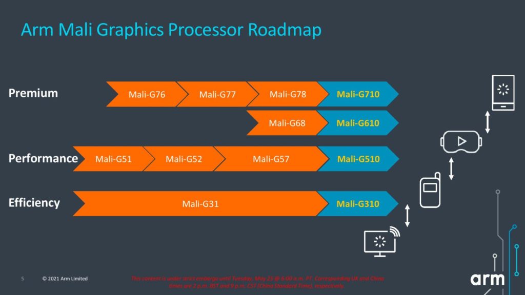 Image 35 : Arm dévoile trois CPU Cortex et trois GPU Mali