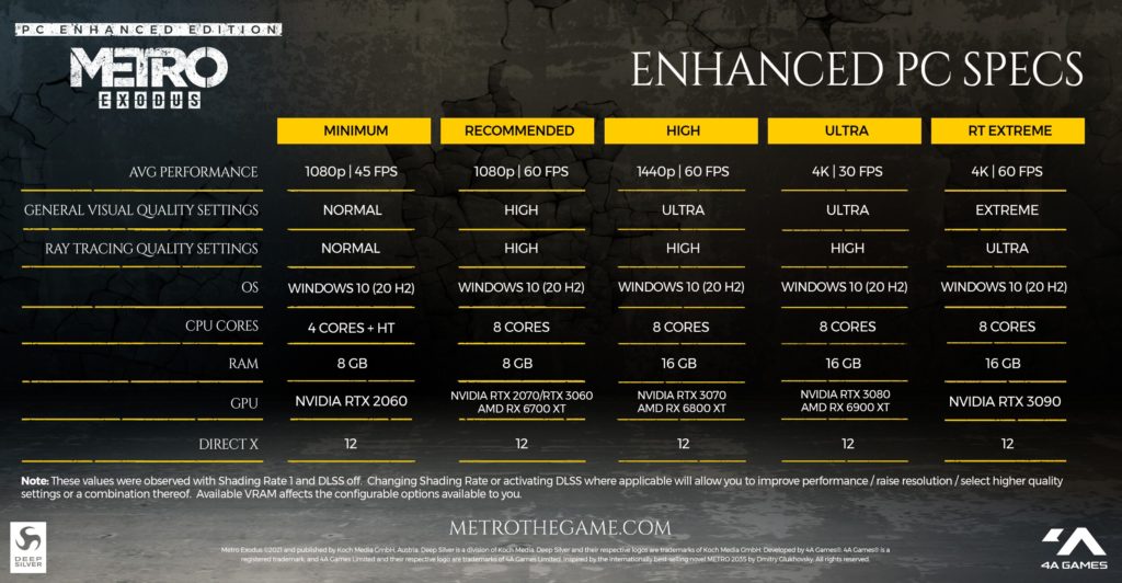 Image 1 : Metro Exodus Enhanced Edition comparé à la version originale en vidéo