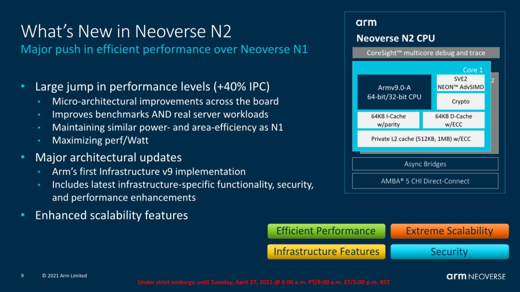 Image 20 : ARM présente ses plateformes Neoverse V1 et N2