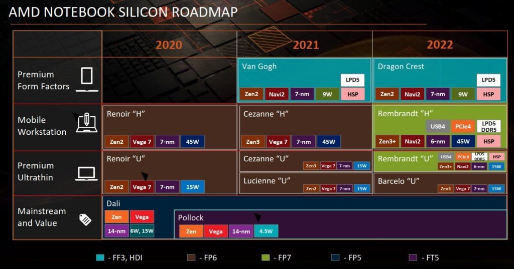 Image 1 : AMD : la feuille de route des APU en fuite