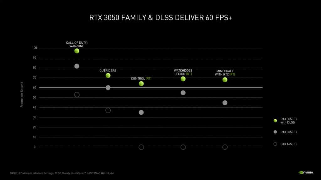 Image 2 : GeForce RTX 3050 et RTX 3050 Ti mobiles : RTX et DLSS sur PC portable à partir de 799 dollars