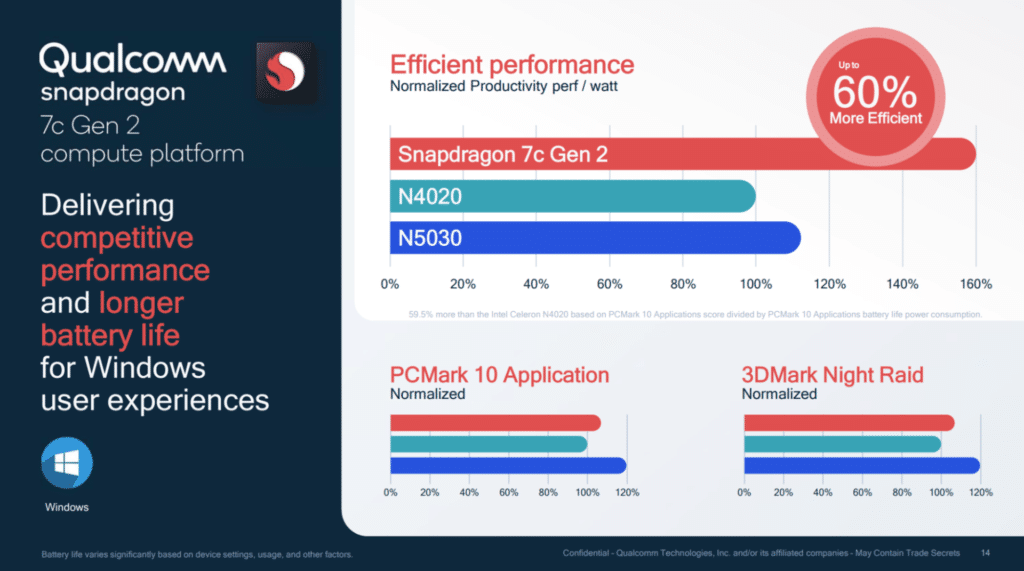 Image 3 : Qualcomm présente son Snapdragon 7c Gen 2 et un kit de développement Windows 10 on ARM