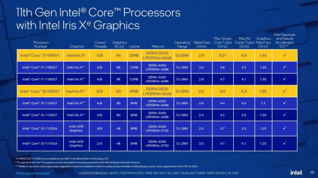 Image 3 : Computex 2021 : Intel dévoile deux nouveaux processeurs Tiger Lake, le NUC Beast Canyon et un modem 5G