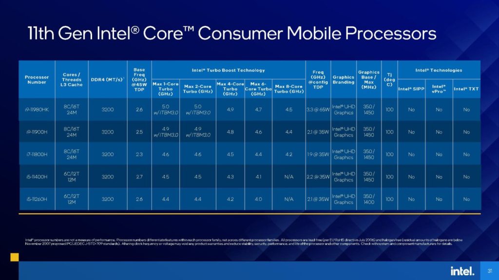 Image 6 : Intel lance ses processeurs Tiger Lake-H à 8 et 6 cœurs