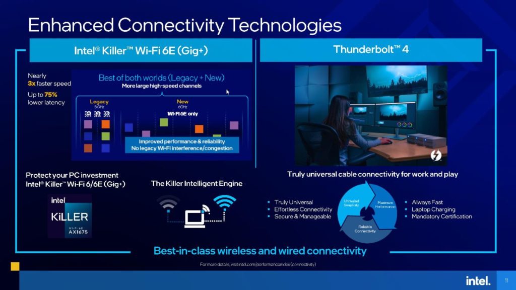 Image 4 : Intel lance ses processeurs Tiger Lake-H à 8 et 6 cœurs