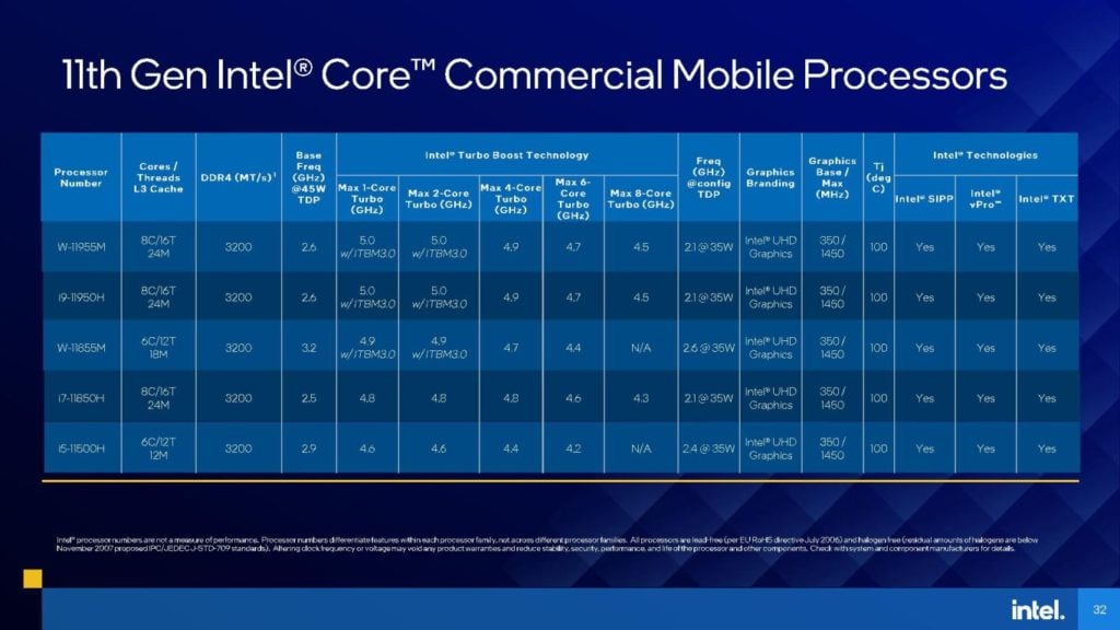 Image 7 : Intel lance ses processeurs Tiger Lake-H à 8 et 6 cœurs