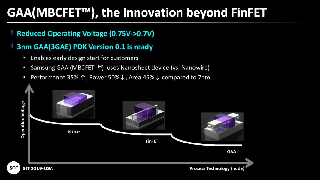 Image 3 : Le 3 nm de Samsung repoussé à 2024 ?