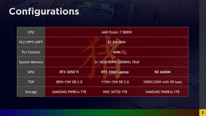 Image 1 : La Radeon RX 6600M affronte les GeForce RTX 3050 Ti et RTX 3060 mobiles de NVIDIA