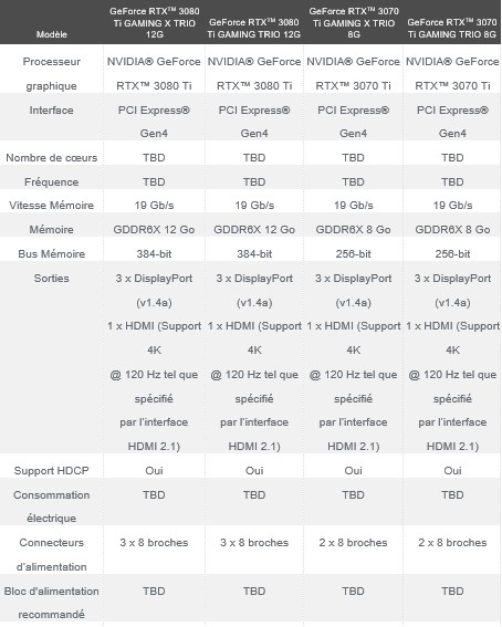 Image 6 : MSI présente sa gamme de GeForce RTX 3080 et 3070 Ti