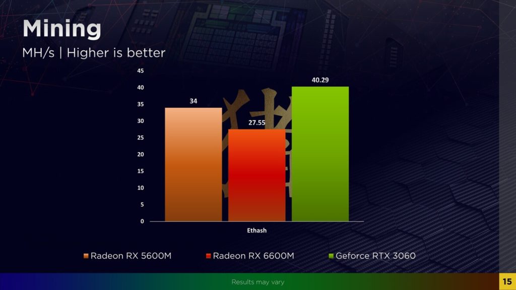 Image 6 : La Radeon RX 6600M affronte les GeForce RTX 3050 Ti et RTX 3060 mobiles de NVIDIA