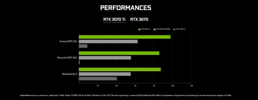 Image 5 : NVIDIA lance les GeForce RTX 3080 Ti et RTX 3070 Ti