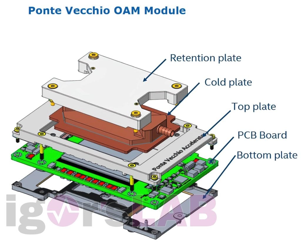 Image 4 : Un GPU Ponte Vecchio au format OAM détaillé