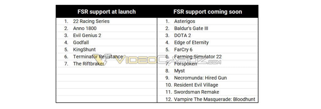 Image 1 : AMD FidelityFX Super Resolution : 7 jeux au lancement, 12 autres un peu plus tard