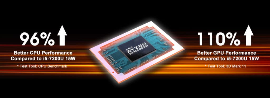 Image 3 : ECS dévoile le Liva Q3 Plus, un mini-PC doté d’un SoC Ryzen Embedded