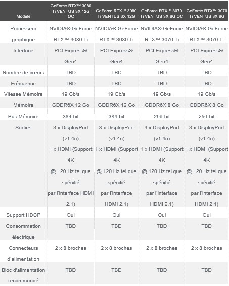 Image 9 : MSI présente sa gamme de GeForce RTX 3080 et 3070 Ti