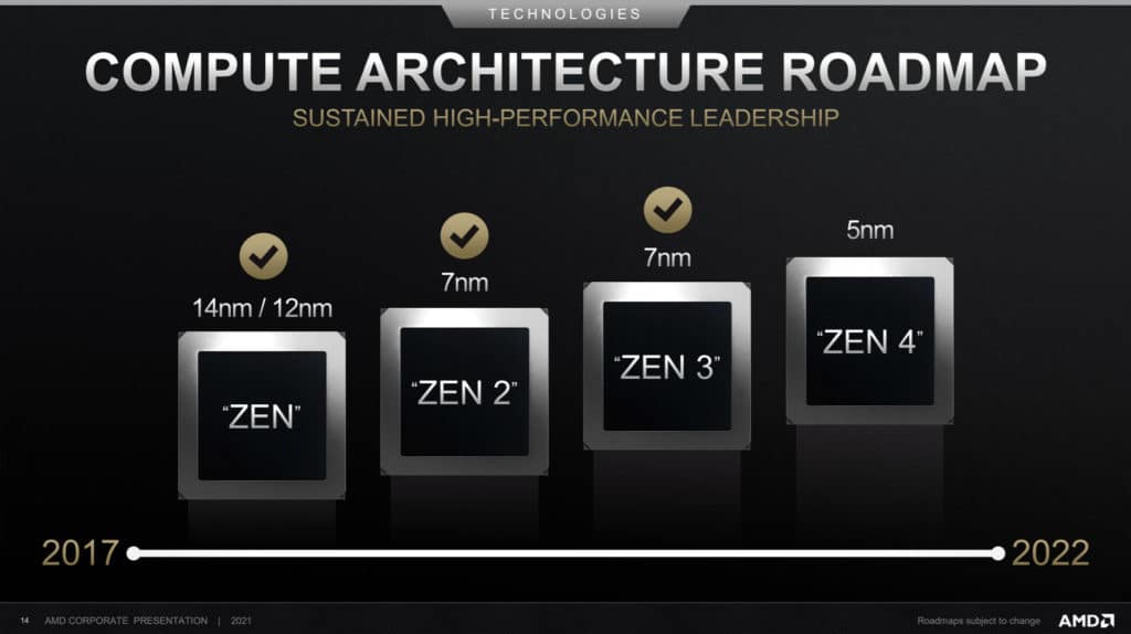 Image 1 : AMD : Zen 4 et RDNA 3 pas avant le quatrième trimestre 2022 ?