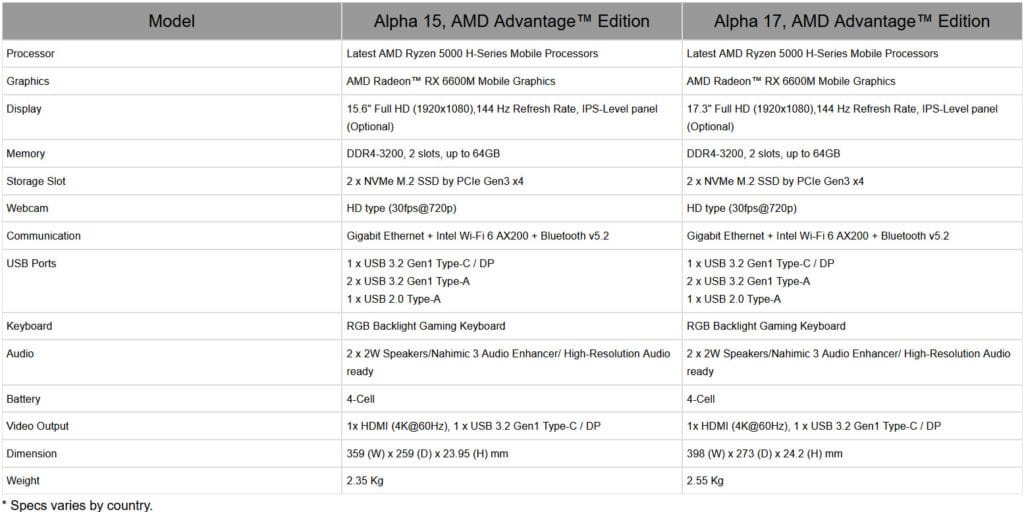 Image 5 : MSI lance des PC portables AMD Advantage : CPU Ryzen 5000 et GPU Radeon RX 6000