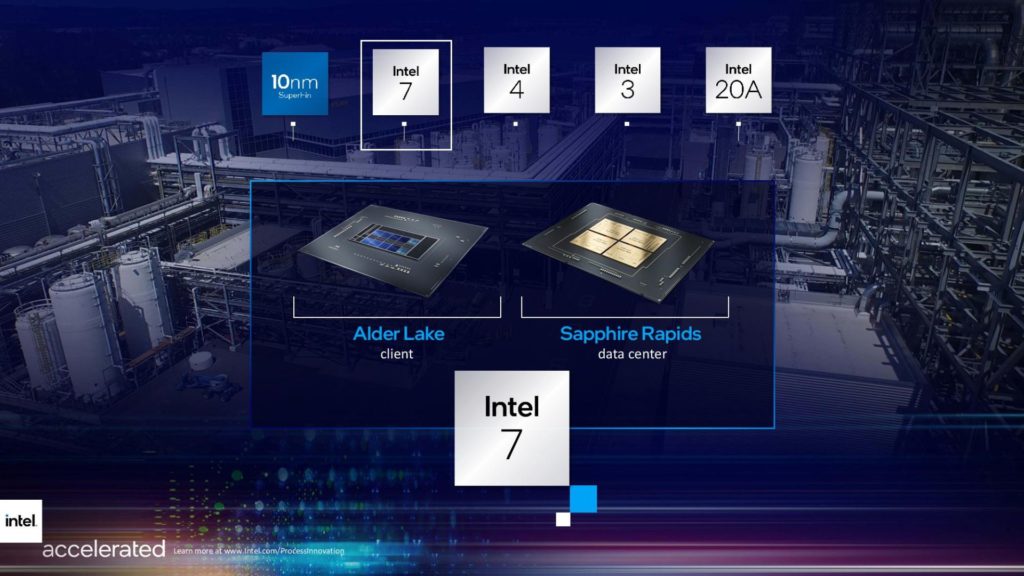 Image 2 : C’est officiel, Intel renomme ses nœuds de gravure : l’Enhanced SuperFin 10 nm devient l’Intel 7