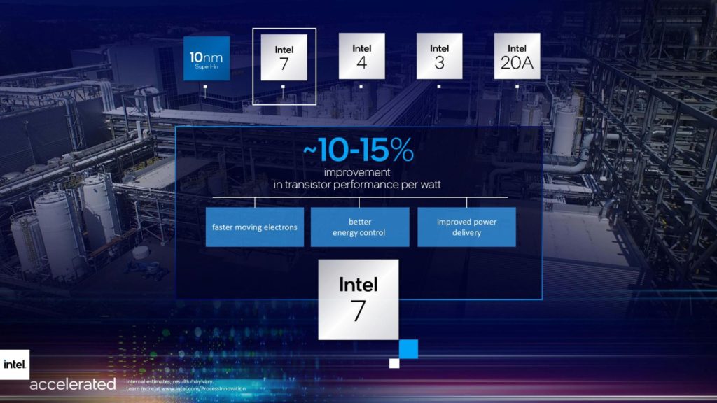 Image 3 : C’est officiel, Intel renomme ses nœuds de gravure : l’Enhanced SuperFin 10 nm devient l’Intel 7