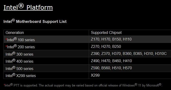 Image 2 : ASRock, Asus et MSI dévoilent leur liste de cartes mères Intel et AMD compatibles Windows 11