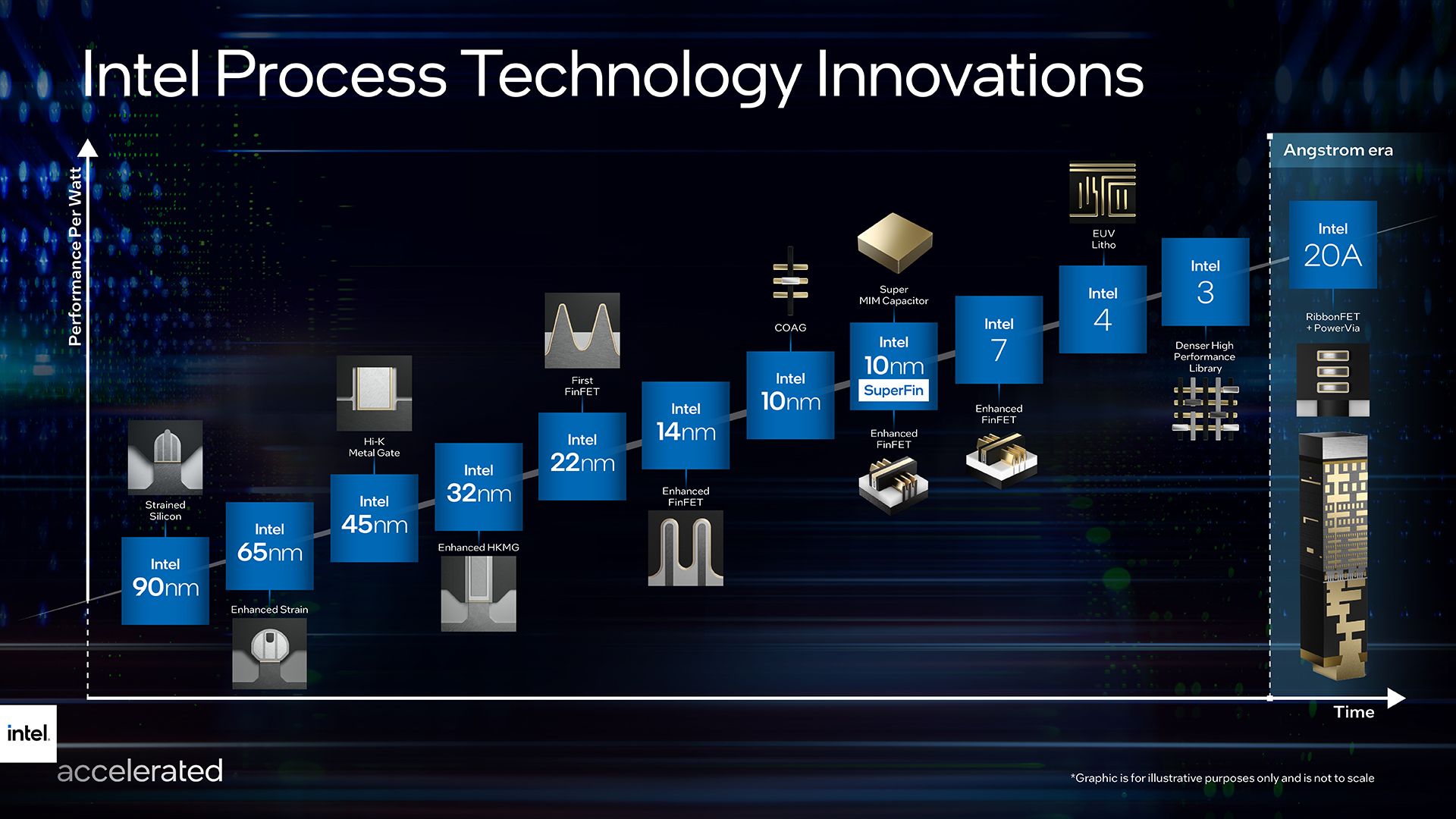 intelfeuillecomplete