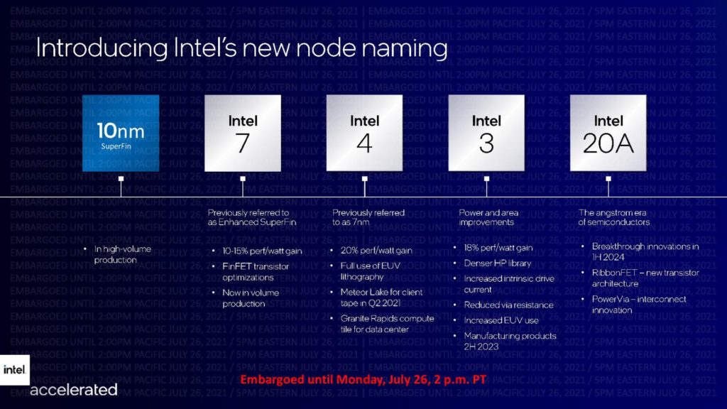 Image 4 : C’est officiel, Intel renomme ses nœuds de gravure : l’Enhanced SuperFin 10 nm devient l’Intel 7