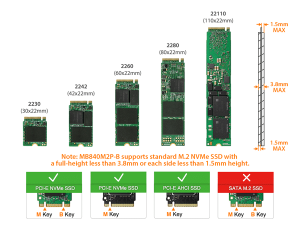 Image 2 : Guide d'achat SSD : performances, prix, quel modèle acheter pour Noël ?