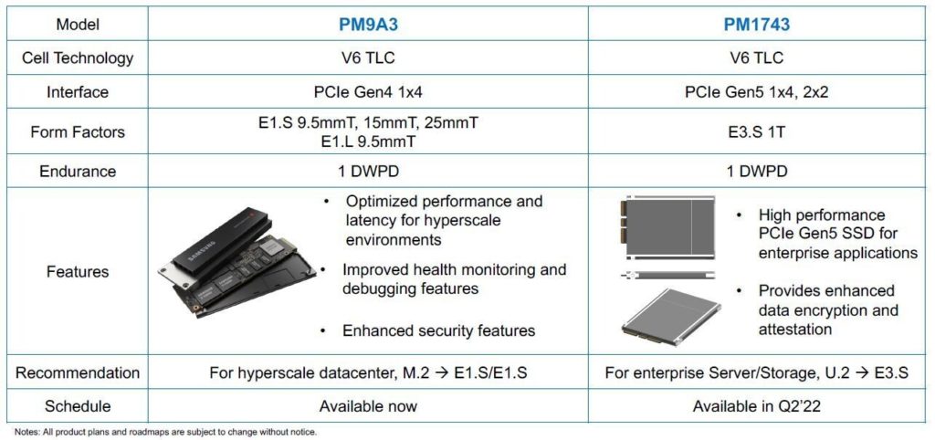 Image 1 : Samsung lancera un SSD PCIe 5.0 au deuxième trimestre 2022