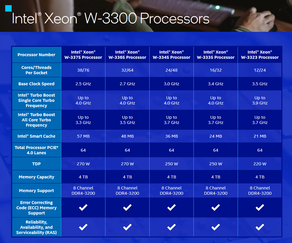 Image 2 : Intel dévoile ses processeurs Xeon W-3300 Ice Lake pour les stations de travail