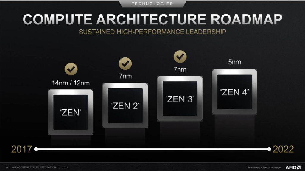 Image 1: AMD Ryzen 7000 / Zen 4: frequencies, models and characteristics, the point #cequelonsé