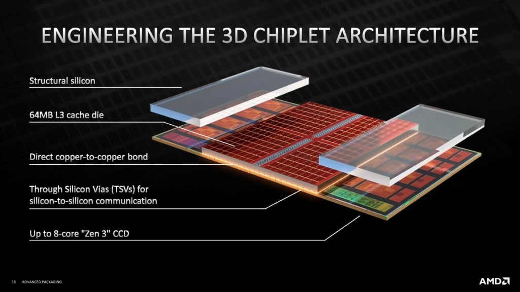 Image 1 : AMD détaille sa technologie 3D Chiplet