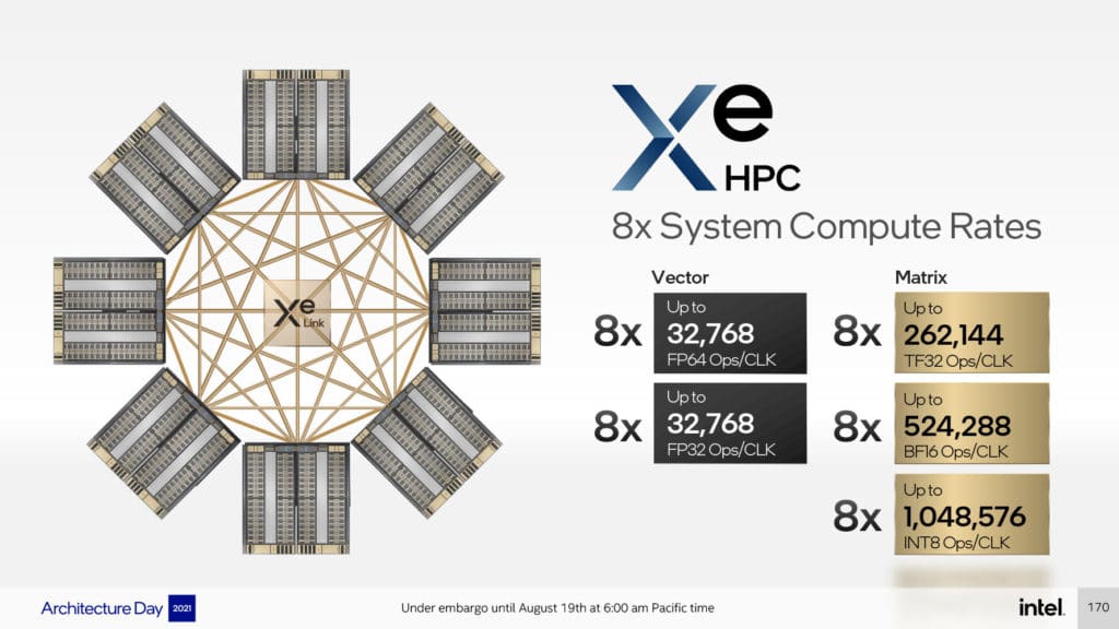 Image 24 : Intel Architecture Day 2021 : les GPU Xe HPG 'Alchemist' et Xe HPC 'Ponte Vecchio' détaillés