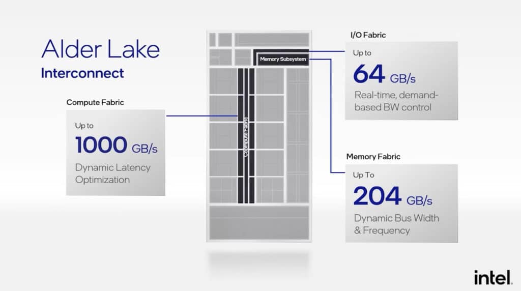 Image 5 : Intel Architecture Day 2021 : les principales infos concernant les processeurs Alder Lake et Xeon Sapphire Rapids