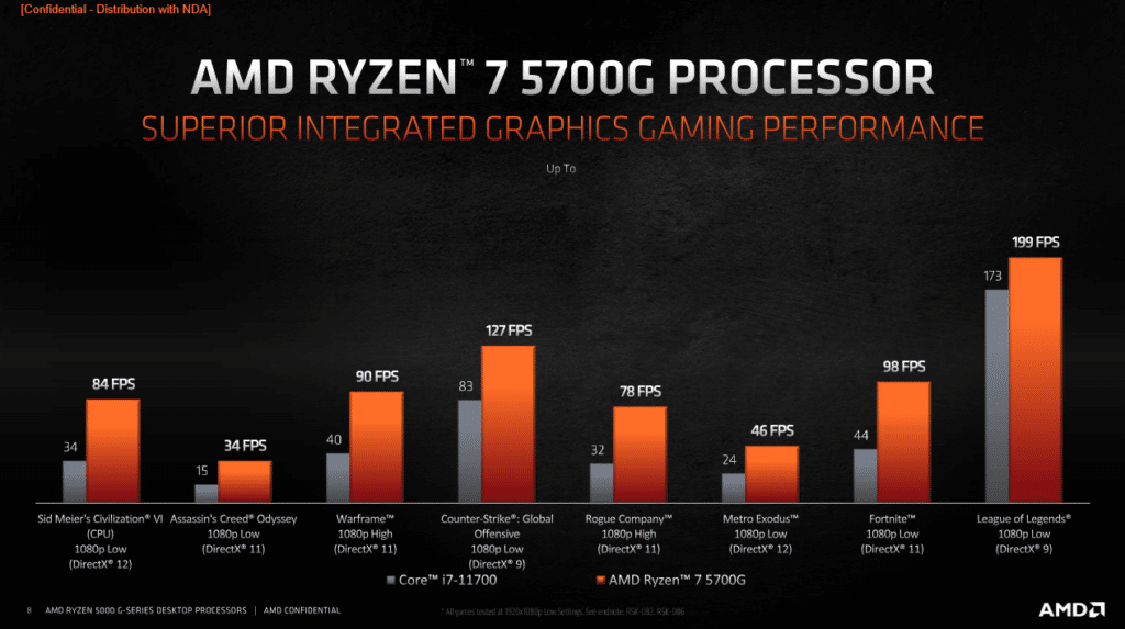 Image 6 : AMD lance ses APU Ryzen 5000-G sur le marché DIY