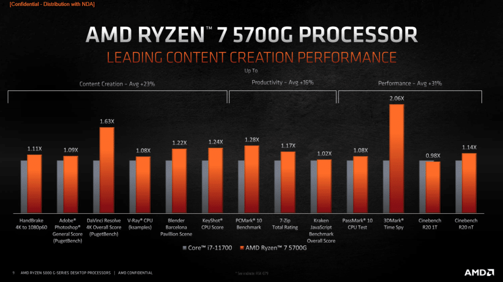 Image 7 : AMD lance ses APU Ryzen 5000-G sur le marché DIY