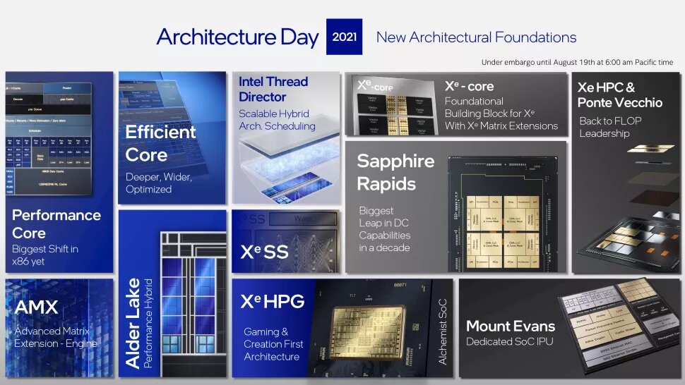 Image 1 : Intel Architecture Day 2021 : les principales infos concernant les processeurs Alder Lake et Xeon Sapphire Rapids