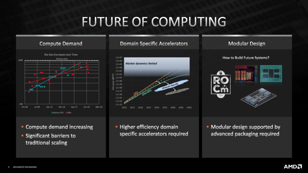 Image 12 : AMD détaille sa technologie 3D Chiplet
