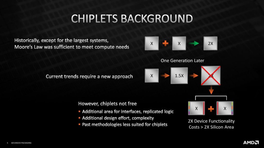 Image 13 : AMD détaille sa technologie 3D Chiplet