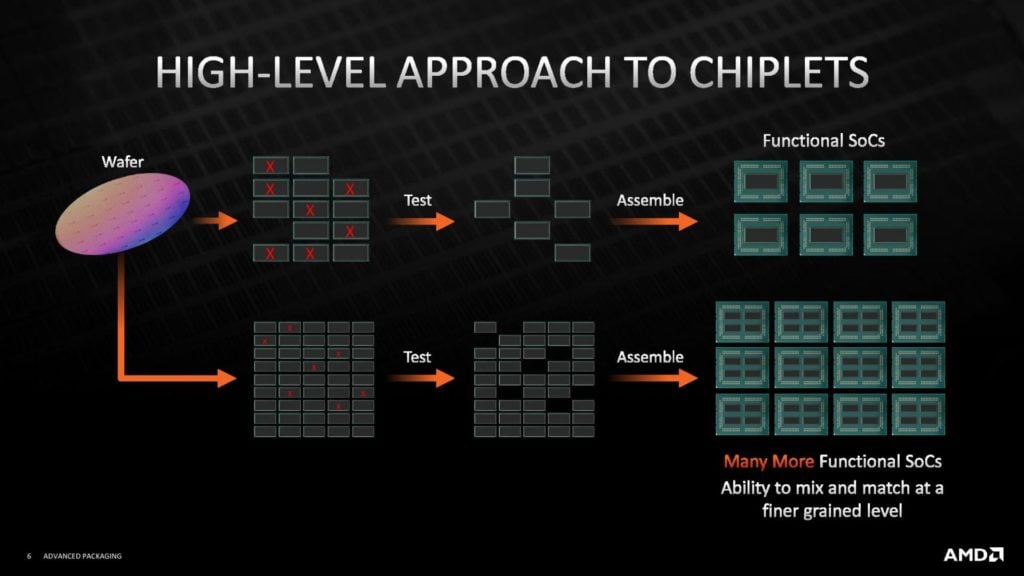 Image 14 : AMD détaille sa technologie 3D Chiplet