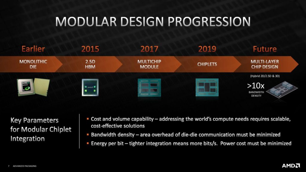 Image 15 : AMD détaille sa technologie 3D Chiplet