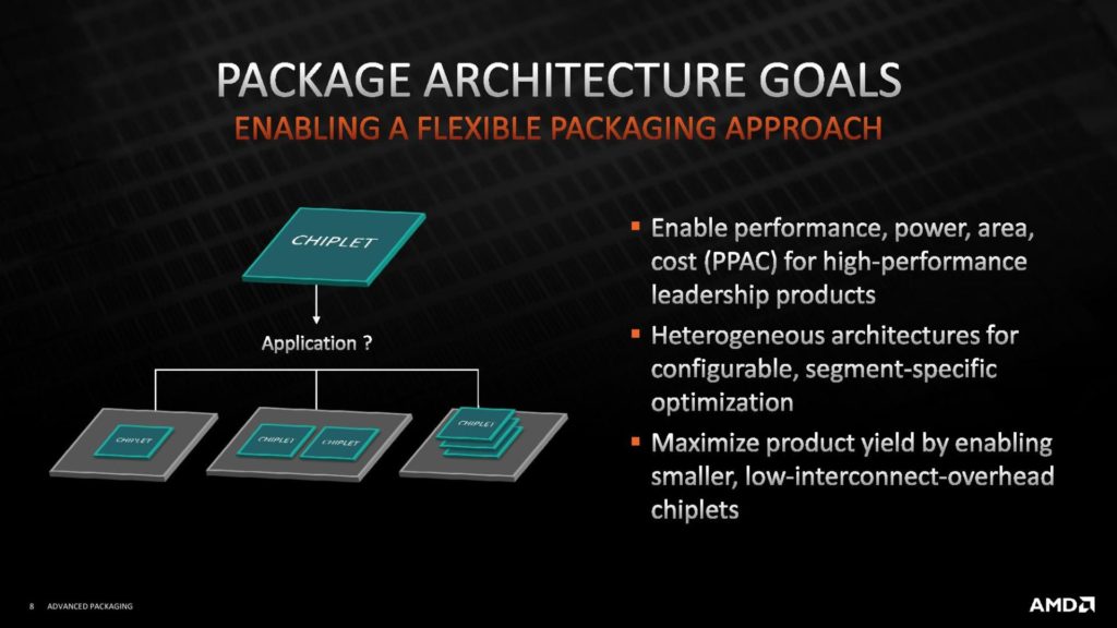 Image 16 : AMD détaille sa technologie 3D Chiplet
