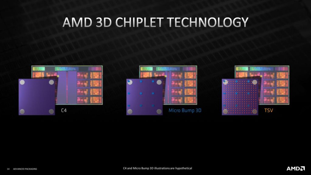 Image 3 : AMD détaille sa technologie 3D Chiplet