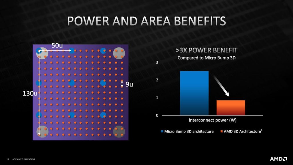 Image 6 : AMD détaille sa technologie 3D Chiplet