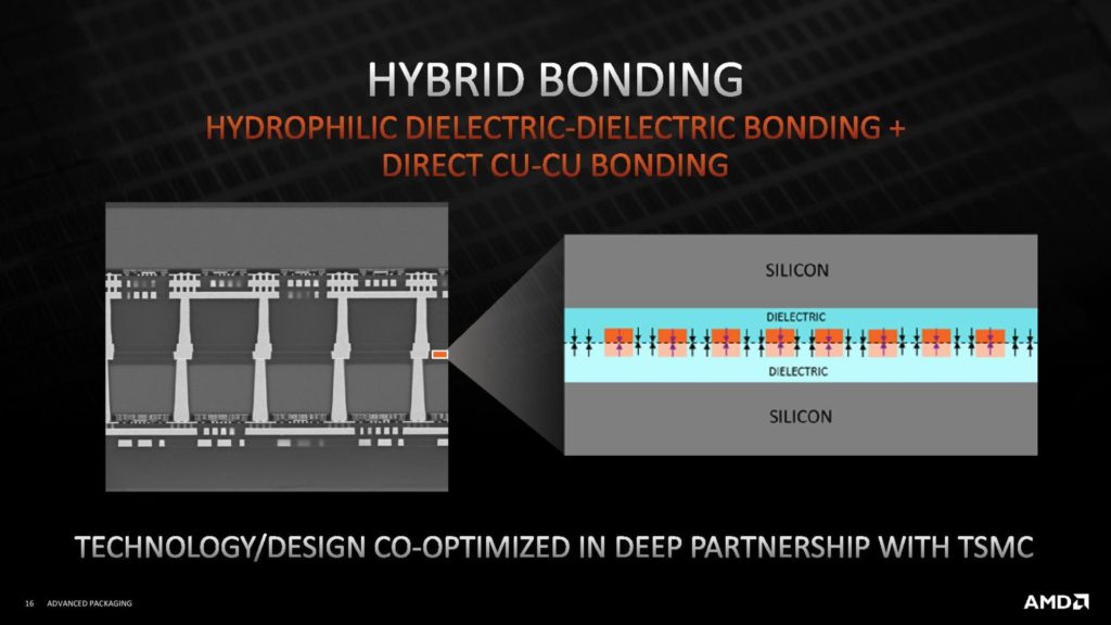 Image 4 : AMD détaille sa technologie 3D Chiplet