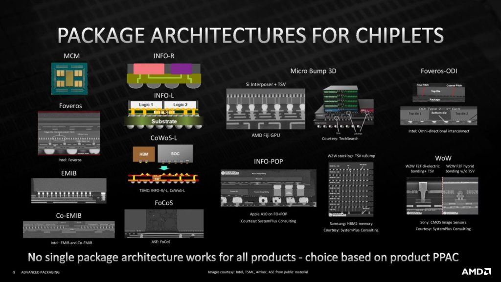 Image 10 : AMD détaille sa technologie 3D Chiplet