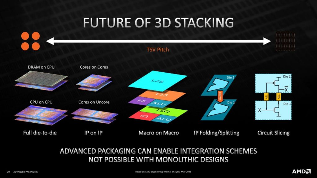 Image 9 : AMD détaille sa technologie 3D Chiplet