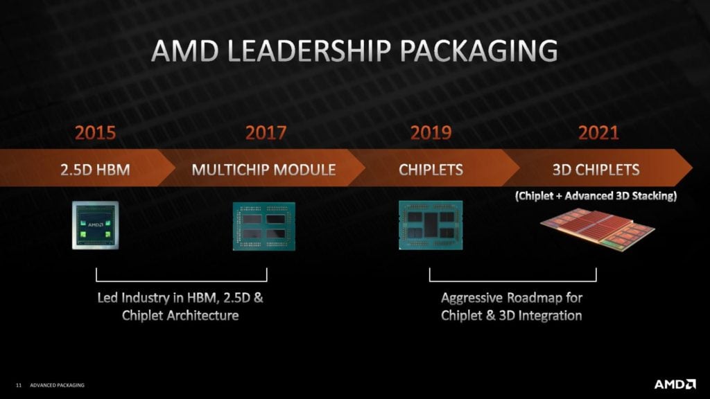 Image 8 : AMD détaille sa technologie 3D Chiplet