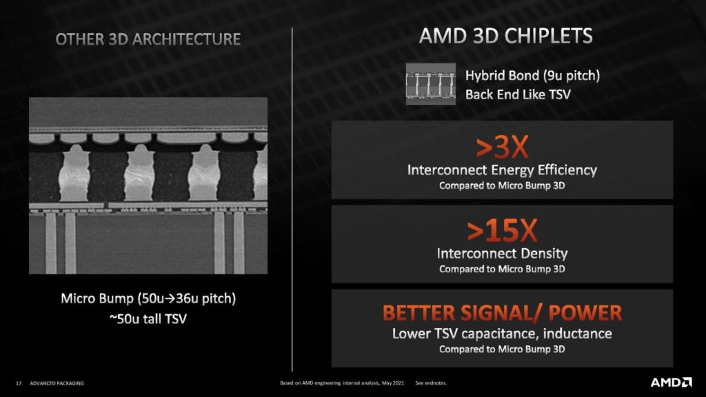 Image 5 : AMD détaille sa technologie 3D Chiplet