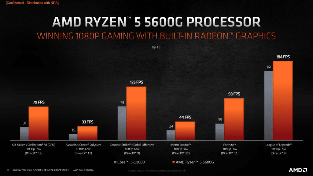 Image 9 : AMD lance ses APU Ryzen 5000-G sur le marché DIY