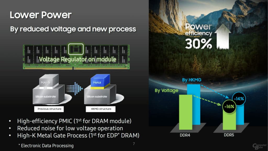 Image 3 : Samsung détaille son module mémoire DDR5-7200 de 512 Go
